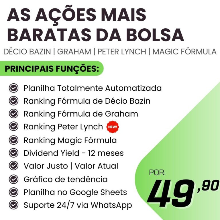Planilha Automática – Ações Mais Baratas da Bolsa (Décio Bazin, Graham, Peter Lynch e Magic Fórmula)