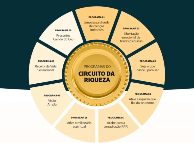 Aura Money: O Caminho para a Prosperidade Financeira e Emocional | por Bruno e Patrícia | Ebook 13 Aura Money: O Caminho para a Prosperidade Financeira e Emocional | por Bruno e Patrícia | Ebook