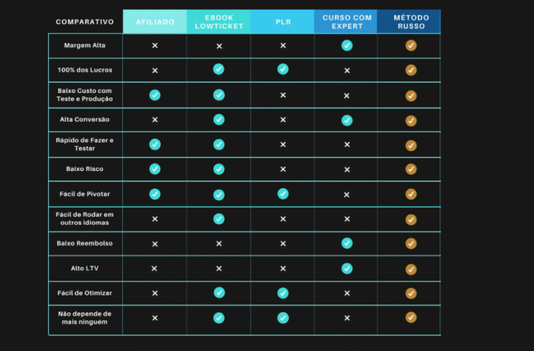 Download Curso Método Russo: Tenha Acesso Imediato e Lance Seu Curso em Horas