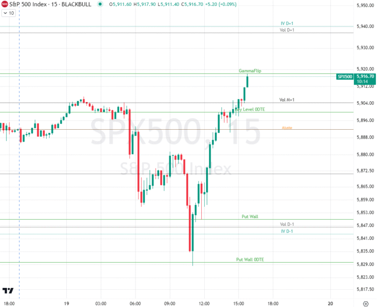 Gamma Levels: O Guia Definitivo para Traders que Buscam Estratégia e Precisão