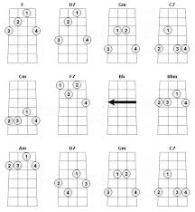 image-15 Como Aprender Cavaquinho com Aulas de Cavaquinho para Iniciantes PDF e Outros Recursos