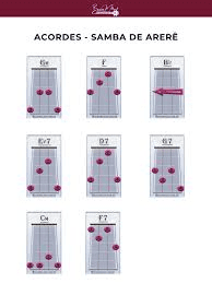 image-16 Como Aprender Cavaquinho com Aulas de Cavaquinho para Iniciantes PDF e Outros Recursos