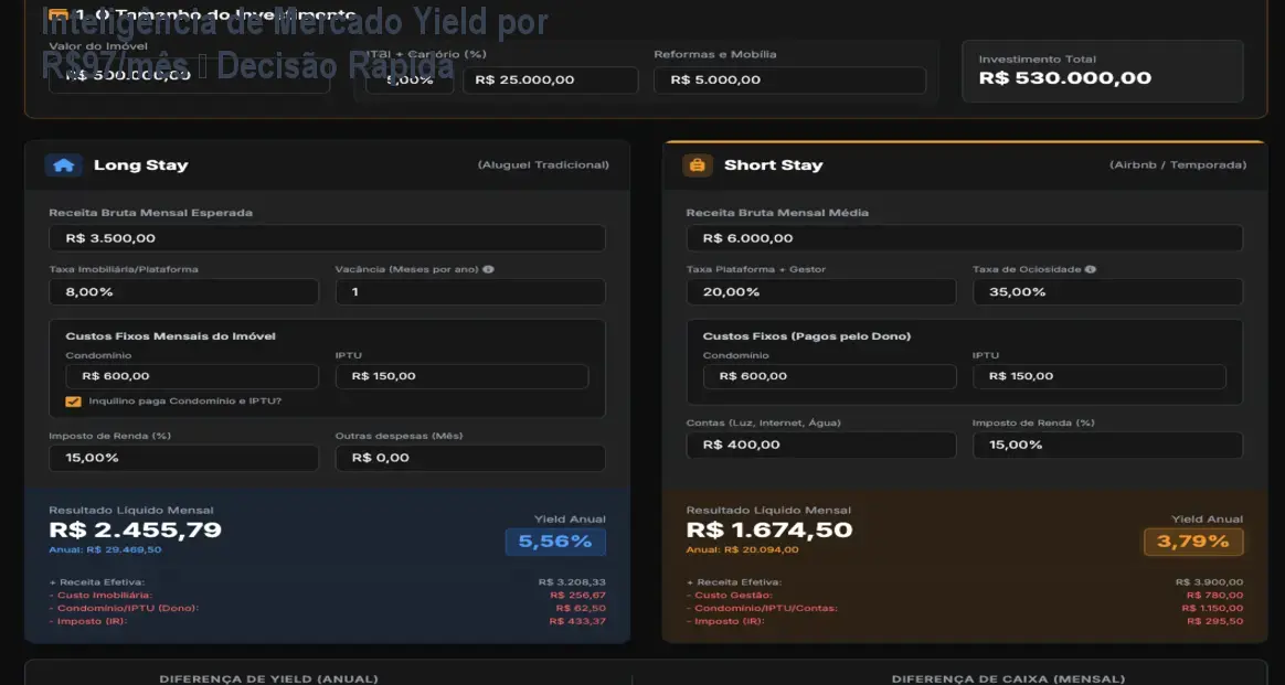 Inteligência de Mercado Yield por R$97/mês – Decisão Rápida 1 Inteligência de Mercado Yield por R$97/mês – Decisão Rápida
