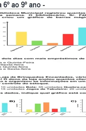 Avaliação Diagnóstica 6º ao 9º ano - Kit pronto BNCC