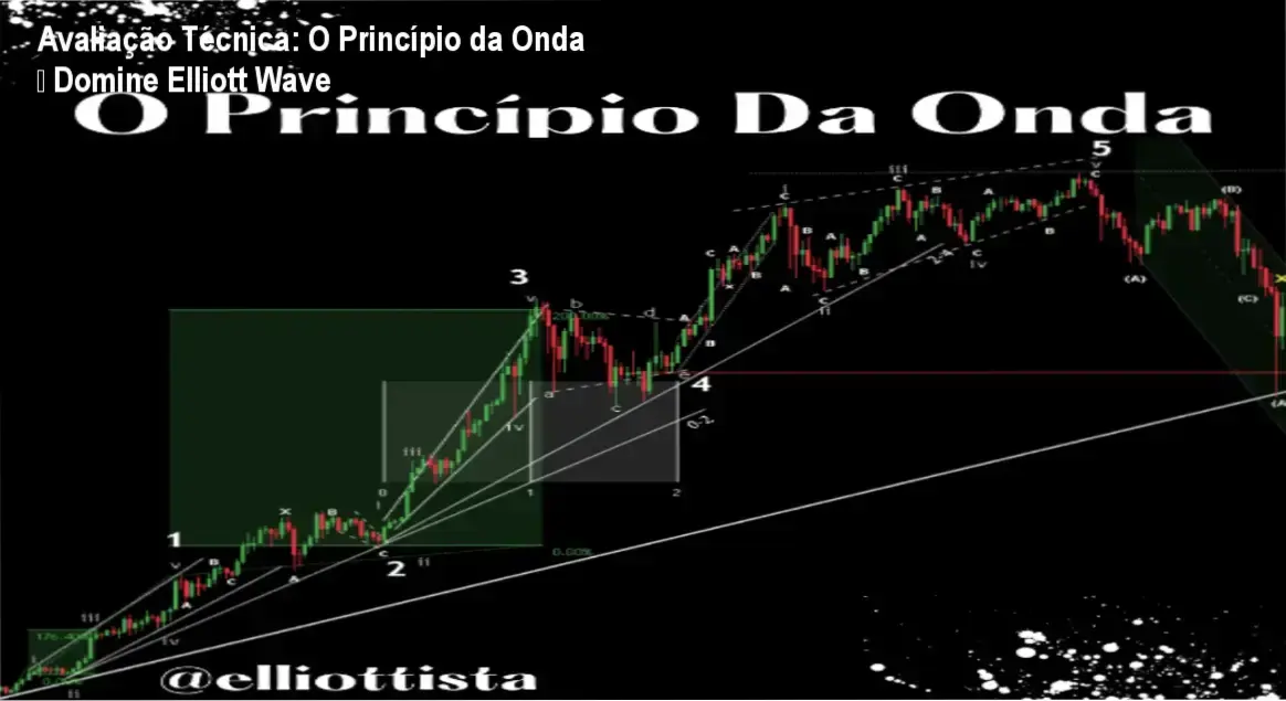 Capa do curso O Princípio da Onda mostrando análise avançada de Elliott Wave e NEoWave
