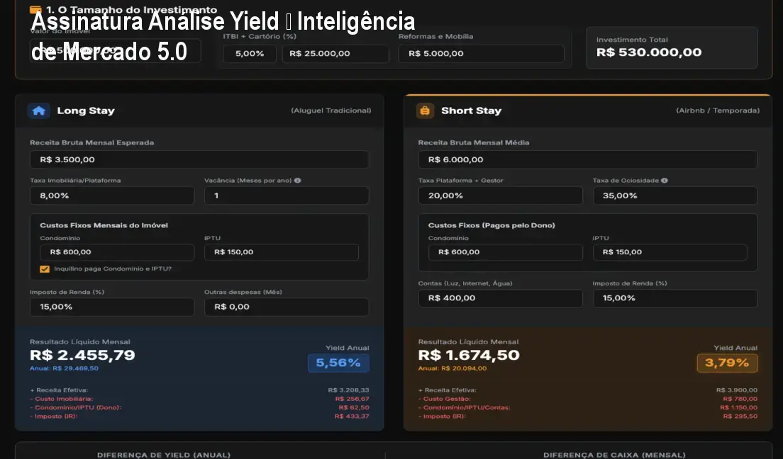 Assinatura Análise Yield – Inteligência de Mercado 5.0 1 Assinatura Análise Yield – Inteligência de Mercado 5.0