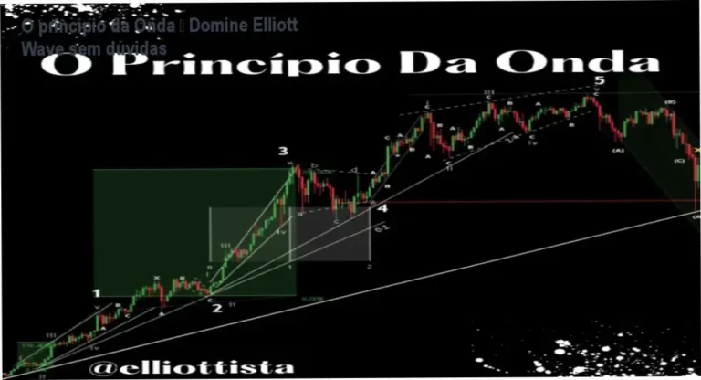 O princípio da Onda – Domine Elliott Wave sem dúvidas 16 Capa do curso O princípio da Onda mostrando análise avançada de ondas de Elliott