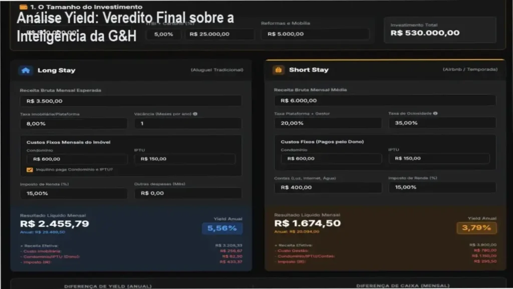 Assinatura Análise Yield da G&H Partners: visão interna do portal de inteligência