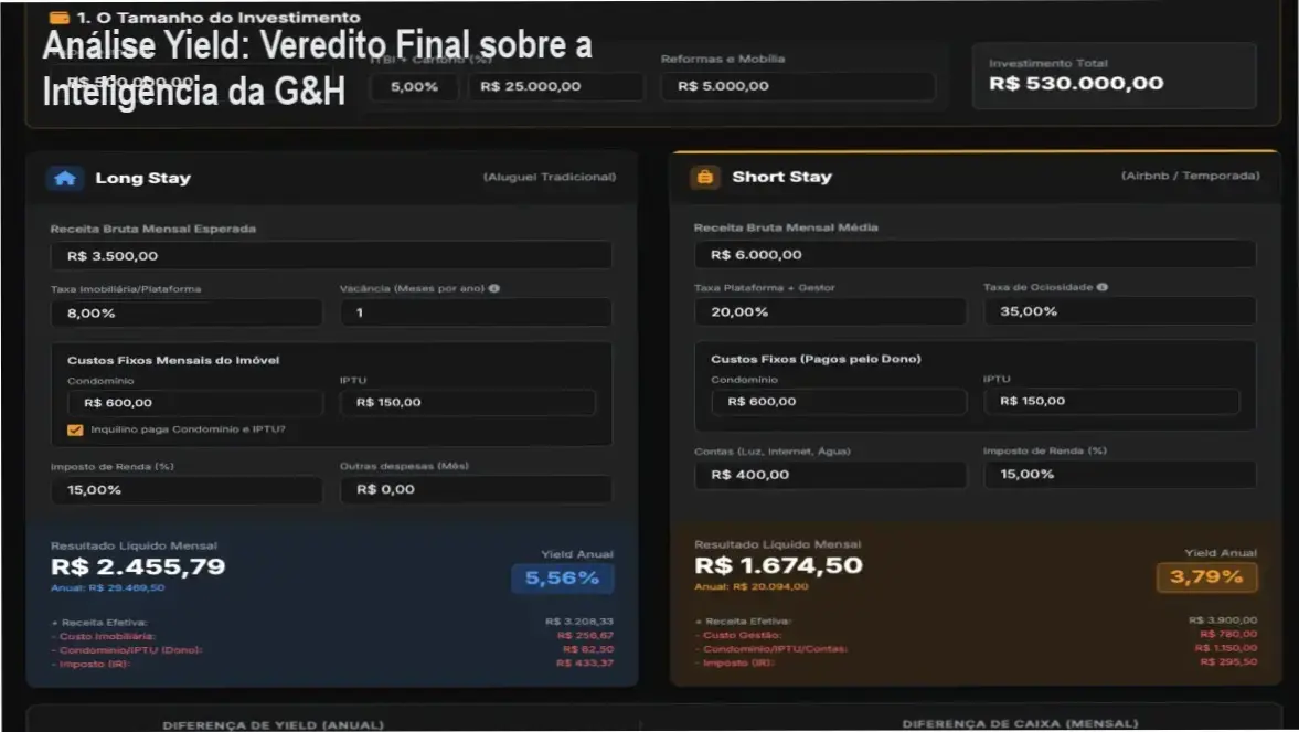 Assinatura Análise Yield da G&H Partners: visão interna do portal de inteligência