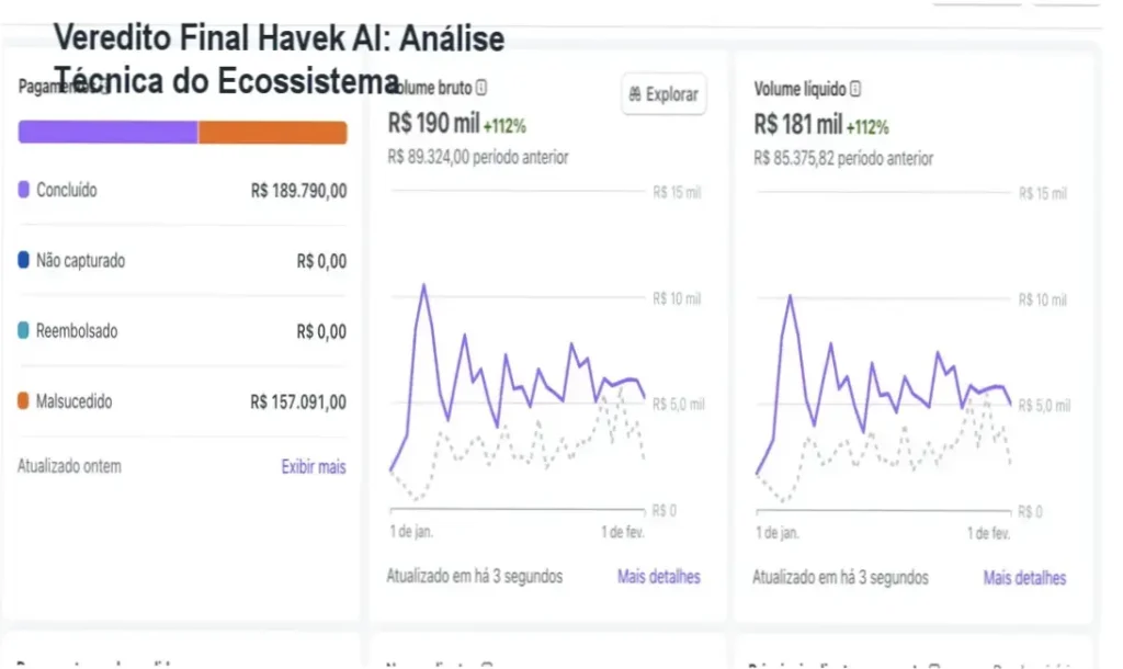 Veredito Final Havek AI: Análise Técnica do Ecossistema 1 Apps Havek AI e Danki Code: visão interna das ferramentas de automação
