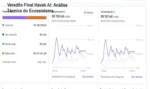 Apps Havek AI e Danki Code: visão interna das ferramentas de automação