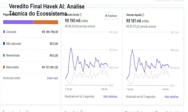 Veredito Final Havek AI: Análise Técnica do Ecossistema 13 Apps Havek AI e Danki Code: visão interna das ferramentas de automação