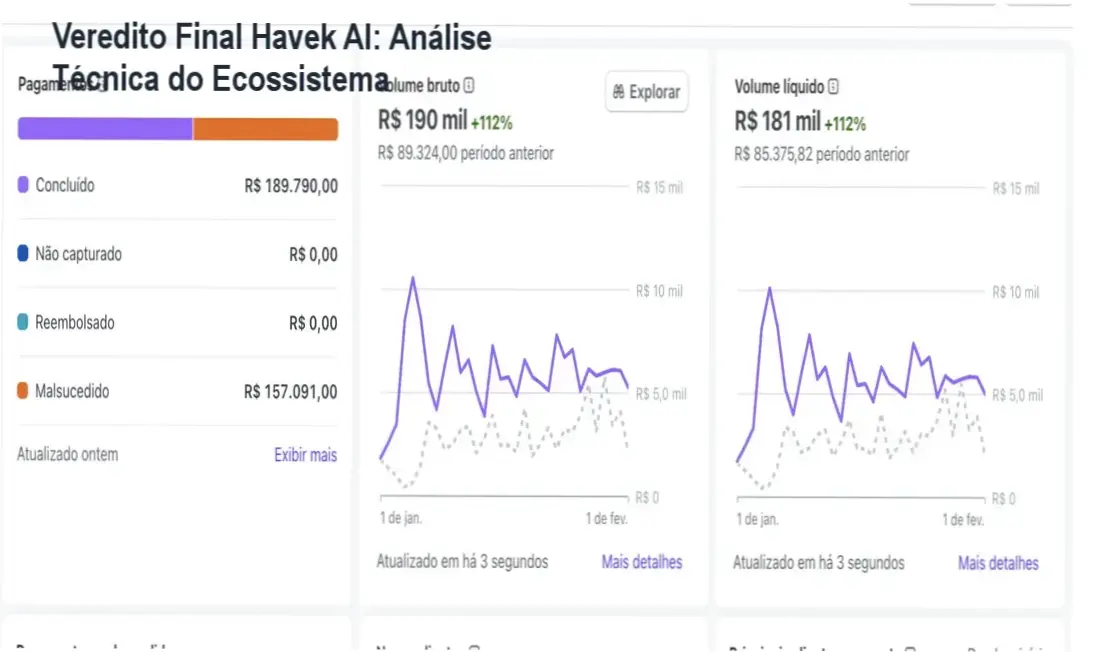 Veredito Final Havek AI: Análise Técnica do Ecossistema 1 Apps Havek AI e Danki Code: visão interna das ferramentas de automação
